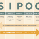 sipoc table diagram