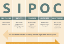 sipoc table diagram