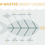 illustration of cause-and-effect diagram