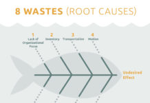 illustration of cause-and-effect diagram
