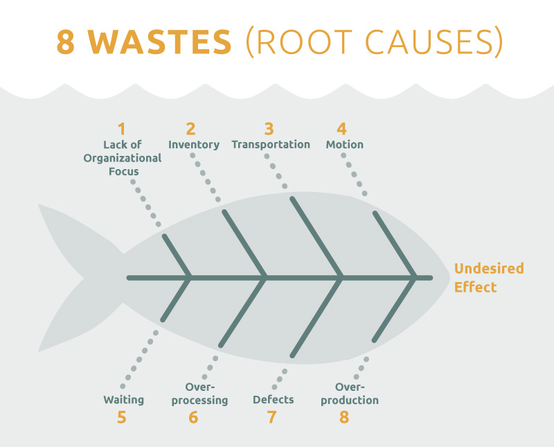 Learning lessons and root cause analysis – Broadleaf