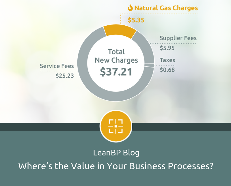 image taken from a utility bill showing gas charges