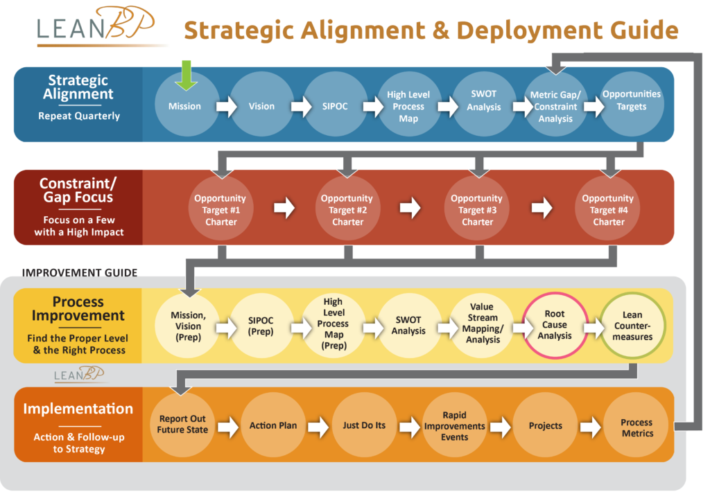 flow chart depiction of the LABP methodology