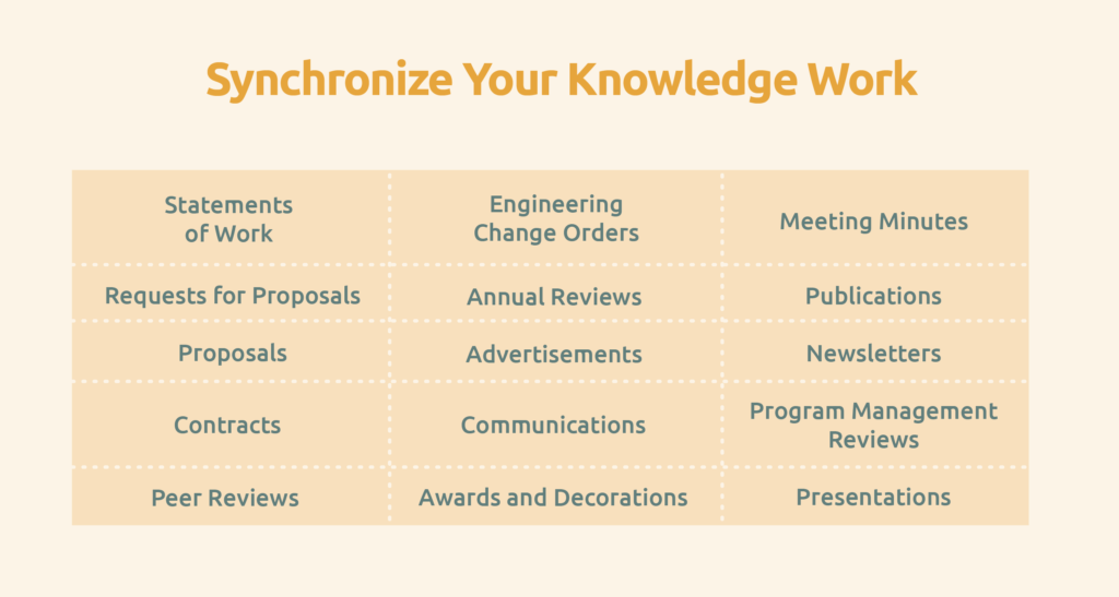 graphic with list of documents that benefit from STN