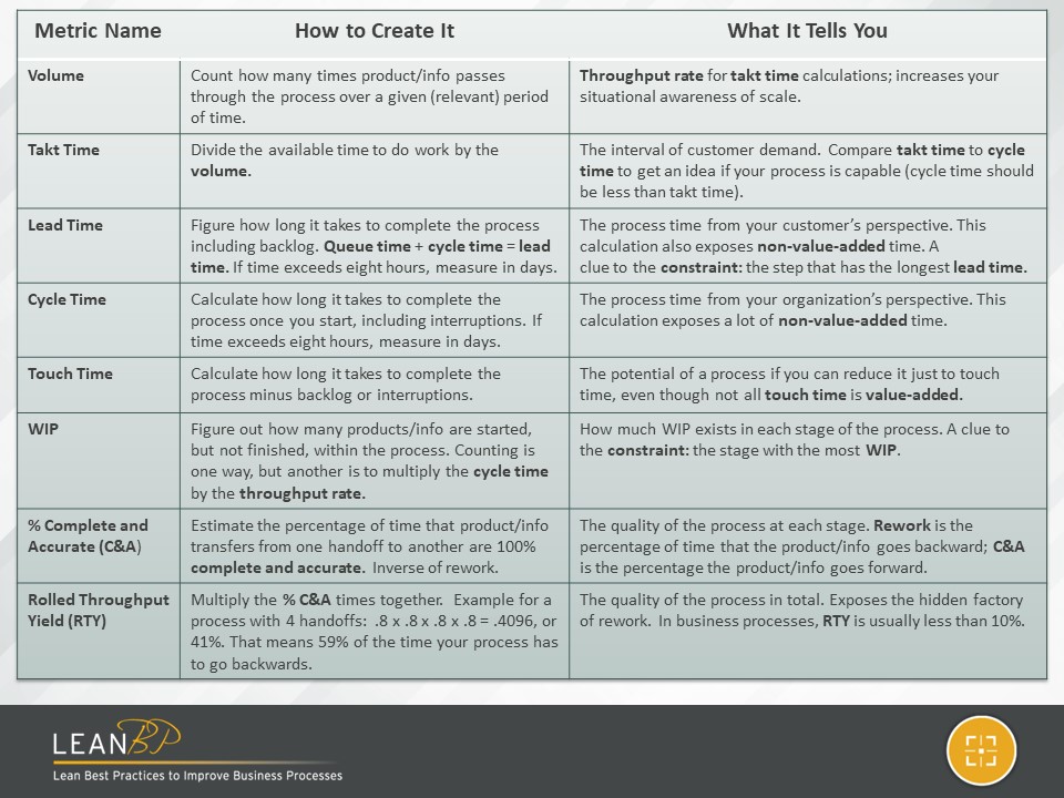 image of chart with lean metric terms and definitions
