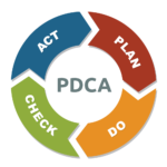 diagram of plan do check act