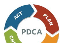 diagram of plan do check act
