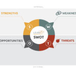 image of swot diagram